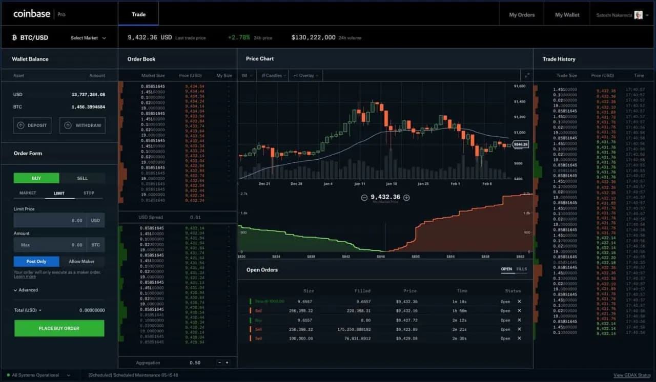 Coinbase recenzja: wysokie opłaty i ograniczenia dla Polaków
